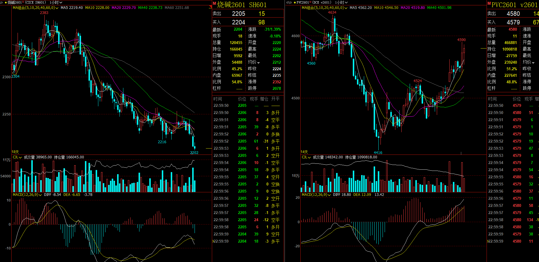 PVC 2601-ռ2601Сʱ߶Աͼ.png