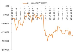PP期现价差图.jpg