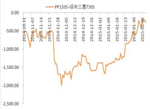 PP期现价差图.JPG