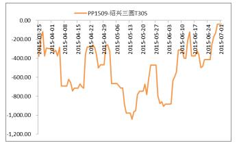 PP期现价差图.JPG