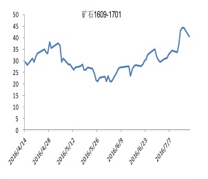 铁矿石1609——1701历史价差图.jpg