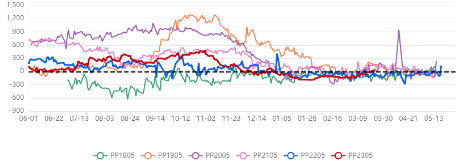 PP2305��Լ ����ӽ���ʷ�ײ�.png