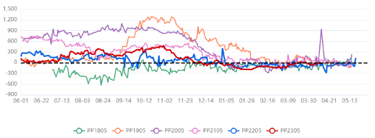 PP 2305��Լ����ӽ���ʷ�ײ�.png