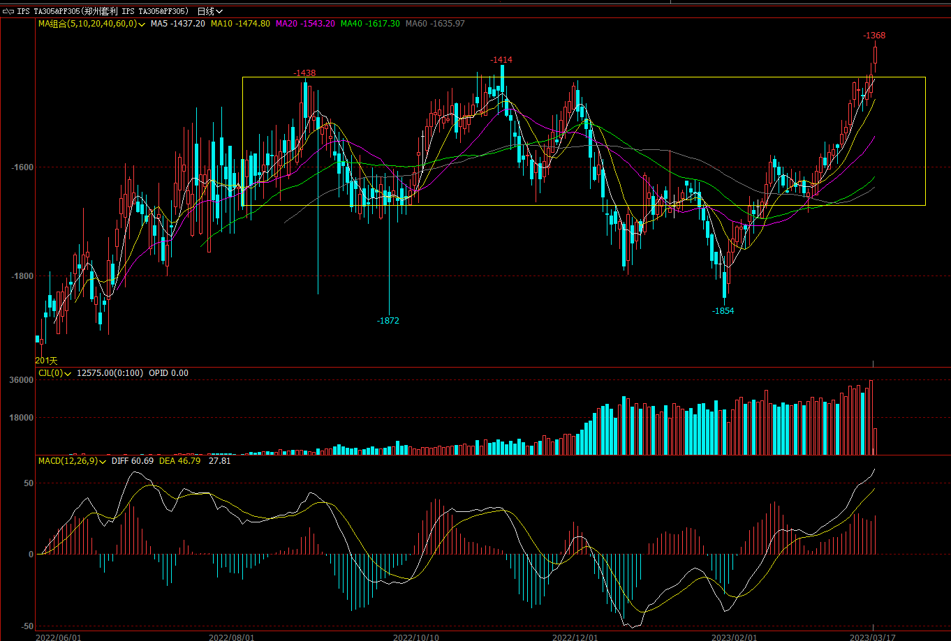 Pta 2305-Pf 2305��K��ͼ.png