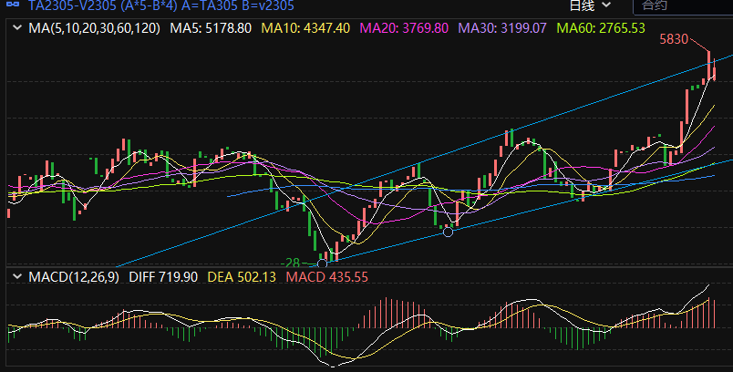 Pta 2305-PVC2305��ֵ�۲�K������ͼ.png