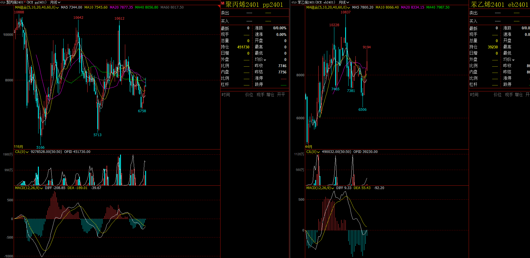 PVC 2401-PP2401��ֵ�۲�����ͼ.png