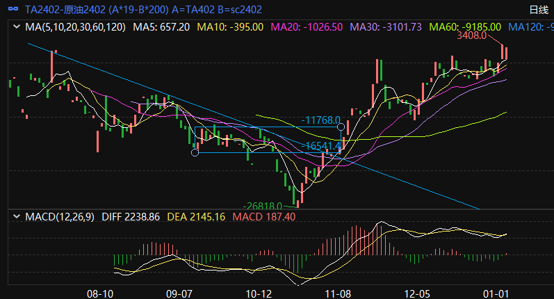 Pta 2402-ԭ��2402��ֵ�۲�����ͼ.png