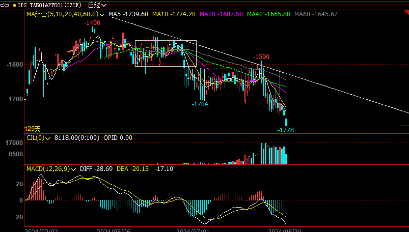 Ta-p f2501�۲�����ͼ.png