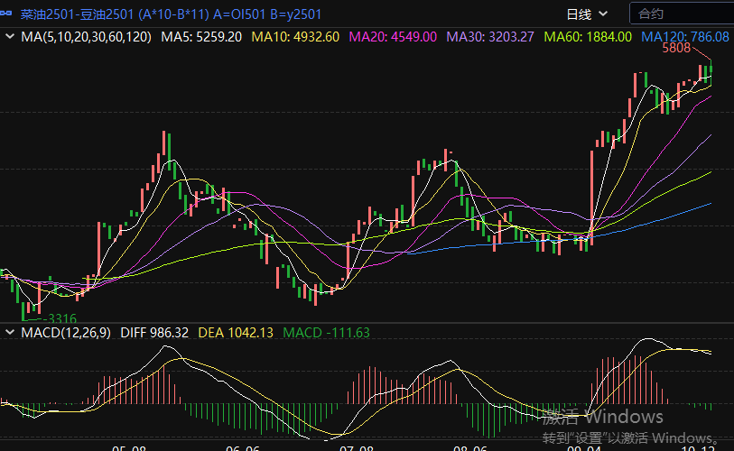 菜油-豆油 01等值价差日线图.png
