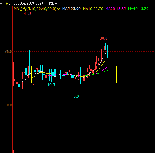 ����ʯ 2505-2509�۲�����ͼ.png