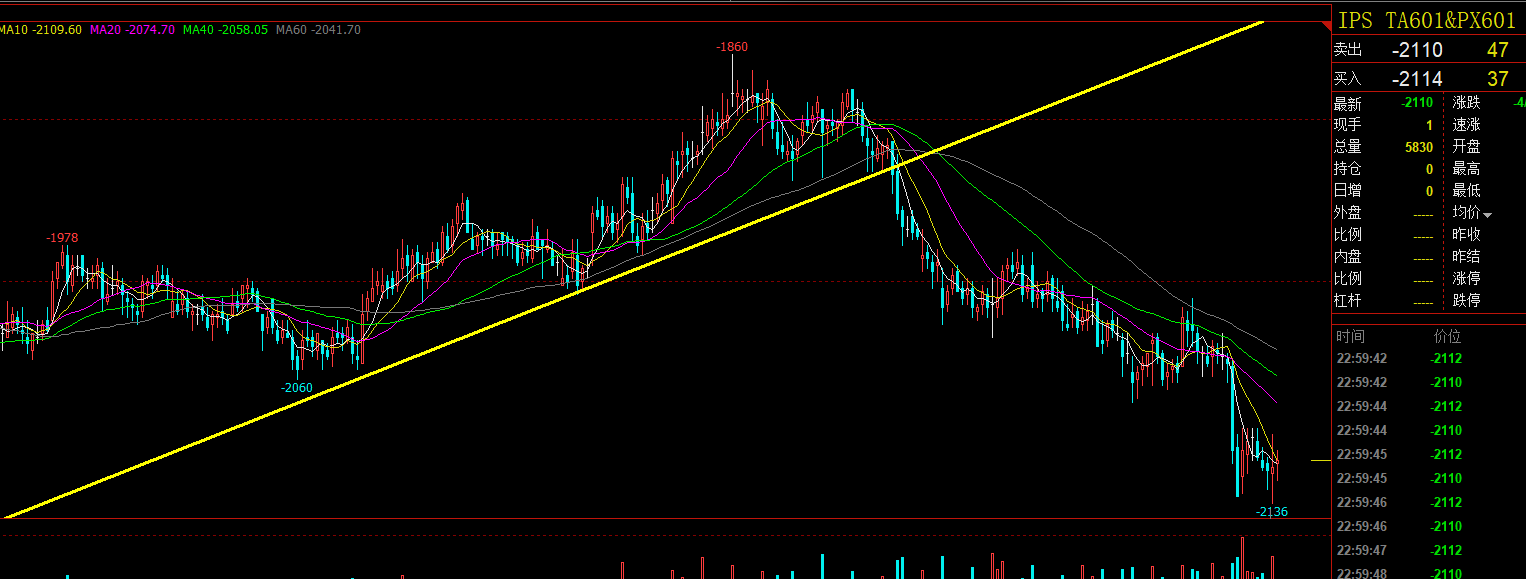 TA2601-PX 2601�۲�Сʱͼ.png