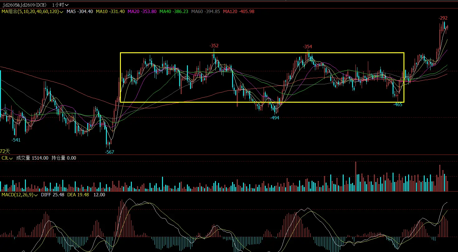 ����2605 -2609�۲�60����ͼ222.webp