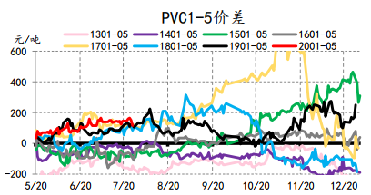 PVC2001&mdash;&mdash;2005��ʷ�۲�ͼ.png