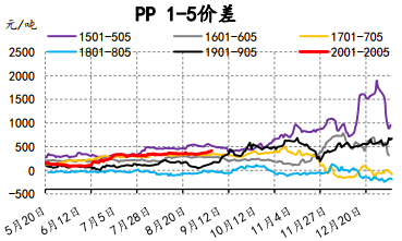PP2001&mdash;&mdash;2005��ʷ�۲�ͼ.png