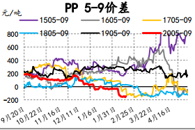 PP 05&mdash;&mdash;09��ʷ�۲�ͼ.png