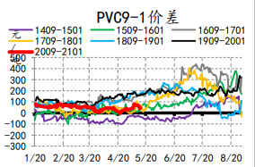 PVC9&mdash;&mdash;1��ʷ�۲�ͼ.png