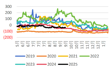 PTA 1&mdash;&mdash;5��ʷ�۲�ͼ.png