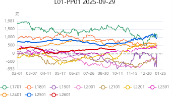 L01����PP01��ʷ�۲�ͼ