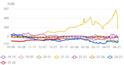 ����2605����2609��ʷ�۲�ͼ