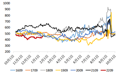 ����5-9�����������1��3.doc